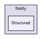Structured