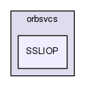 SSLIOP