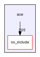 ace