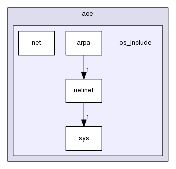 os_include