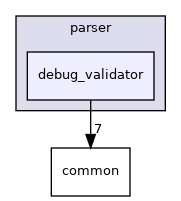 debug_validator