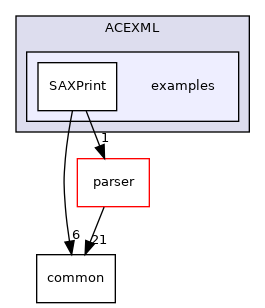 examples
