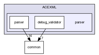 parser