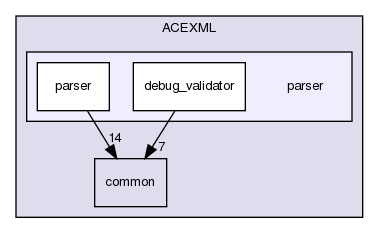 parser