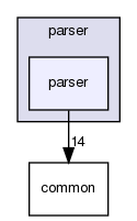 parser