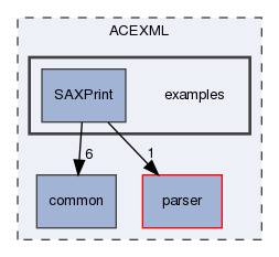 examples