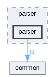 parser