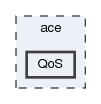 QoS