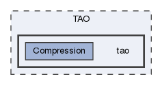 tao