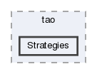 Strategies