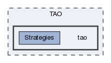 tao