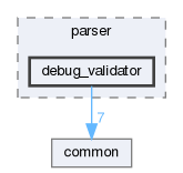 debug_validator
