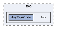 tao