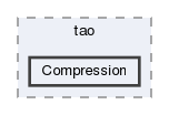 Compression