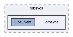 orbsvcs