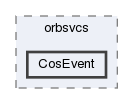 CosEvent