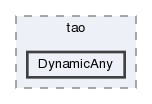 DynamicAny