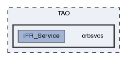 orbsvcs