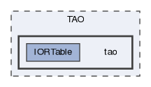 tao
