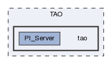 tao