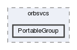 PortableGroup