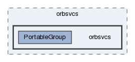 orbsvcs