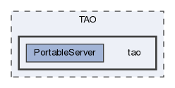 tao