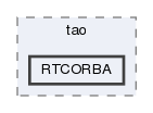 RTCORBA