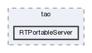 RTPortableServer