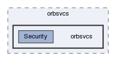 orbsvcs