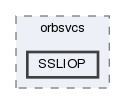 SSLIOP