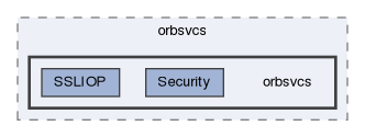 orbsvcs