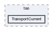 TransportCurrent