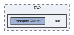 tao
