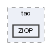 ZIOP