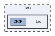 tao