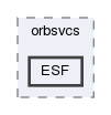 ESF