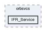 IFR_Service