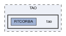 tao