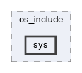 sys