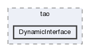 DynamicInterface