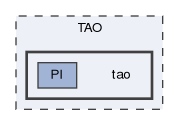 tao
