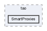 SmartProxies