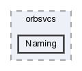 Naming