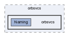 orbsvcs