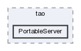 PortableServer