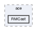 RMCast