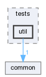 util