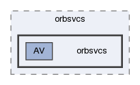 orbsvcs