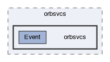 orbsvcs